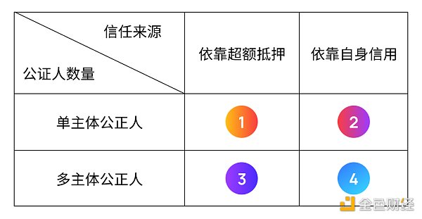 跨链简史：从资产桥到互操作