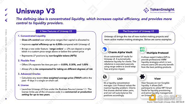 TokenInsight Q2 DeFi 季报：等待下一个 DeFi Summer