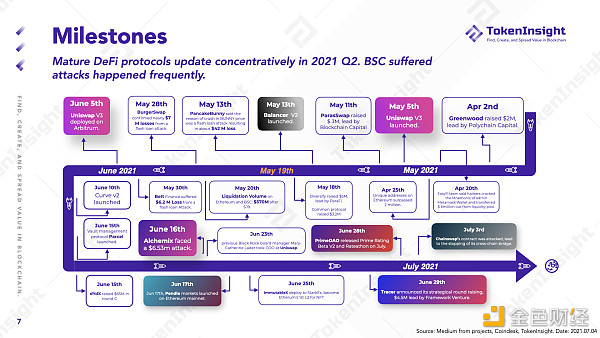 TokenInsight Q2 DeFi 季报：等待下一个 DeFi Summer