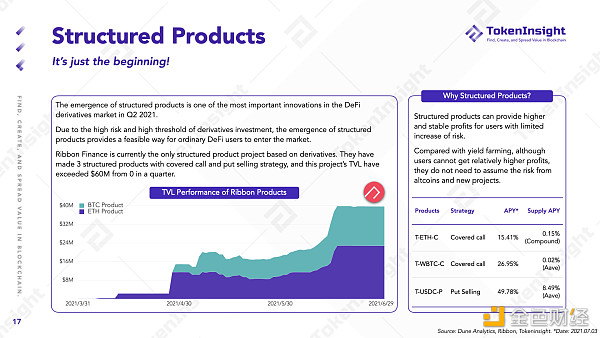 TokenInsight Q2 DeFi 季报：等待下一个 DeFi Summer