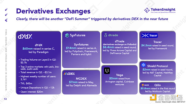 TokenInsight Q2 DeFi 季报：等待下一个 DeFi Summer