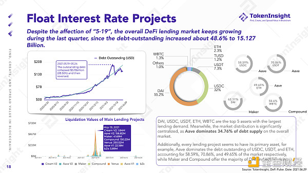 TokenInsight Q2 DeFi 季报：等待下一个 DeFi Summer