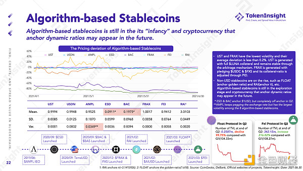 TokenInsight Q2 DeFi 季报：等待下一个 DeFi Summer