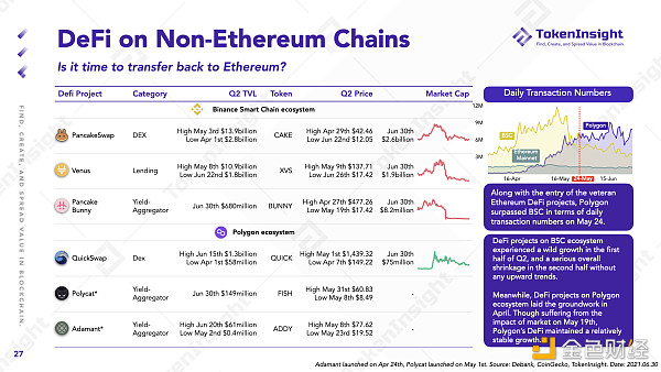 TokenInsight Q2 DeFi 季报：等待下一个 DeFi Summer