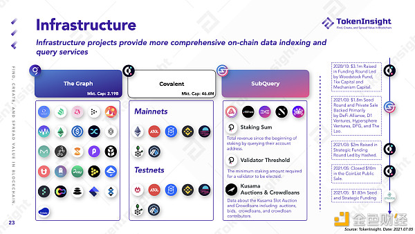 TokenInsight Q2 DeFi 季报：等待下一个 DeFi Summer