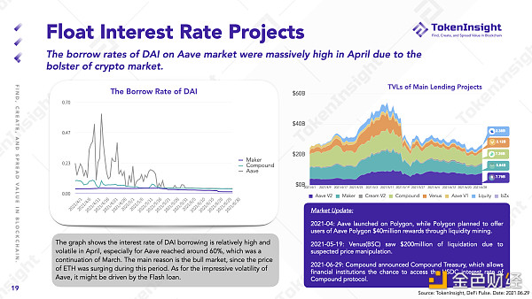 TokenInsight Q2 DeFi 季报：等待下一个 DeFi Summer