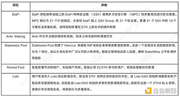 头等仓：详解以太坊 2.0 质押协议 Lido 业务机制、生态进展与经济模型